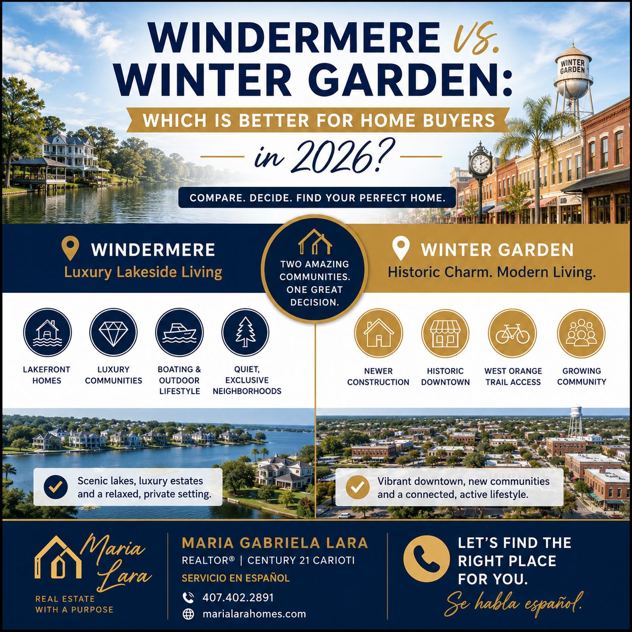 Windermere vs. Winter Garden Florida comparison for 2026 home buyers, featuring lakefront homes, luxury communities, historic downtown and new construction